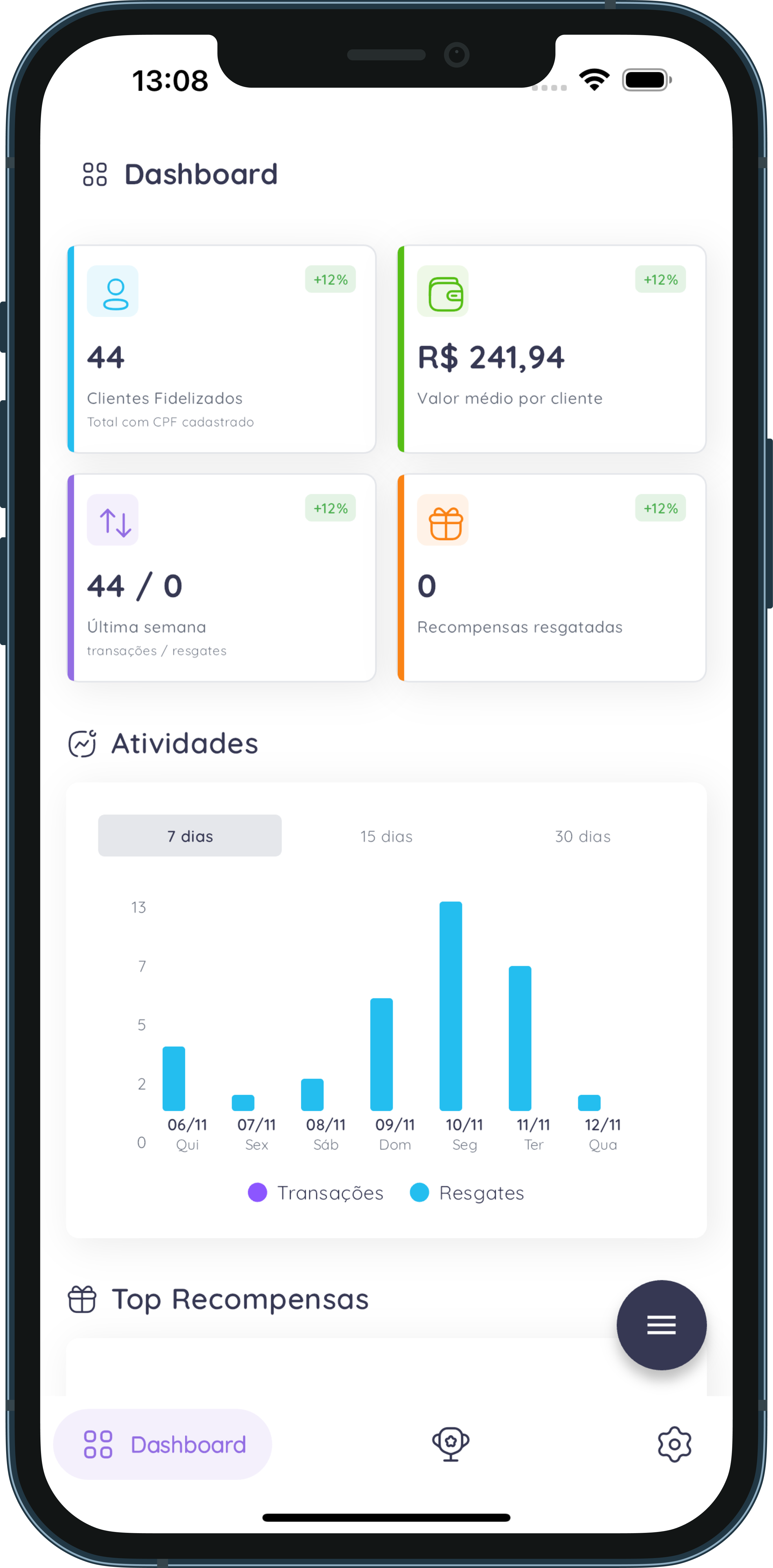 Painel Pontuae para Lojistas